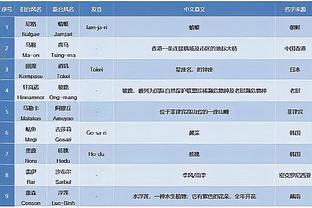 锡安：我必须更有侵略性寻求自己的投篮机会 我今晚过于懒散了